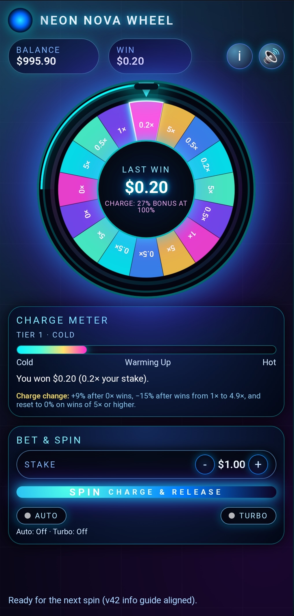 Neon Nova Wheel Portrait