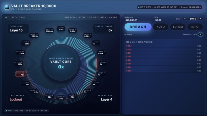 Vault Breaker Landscape